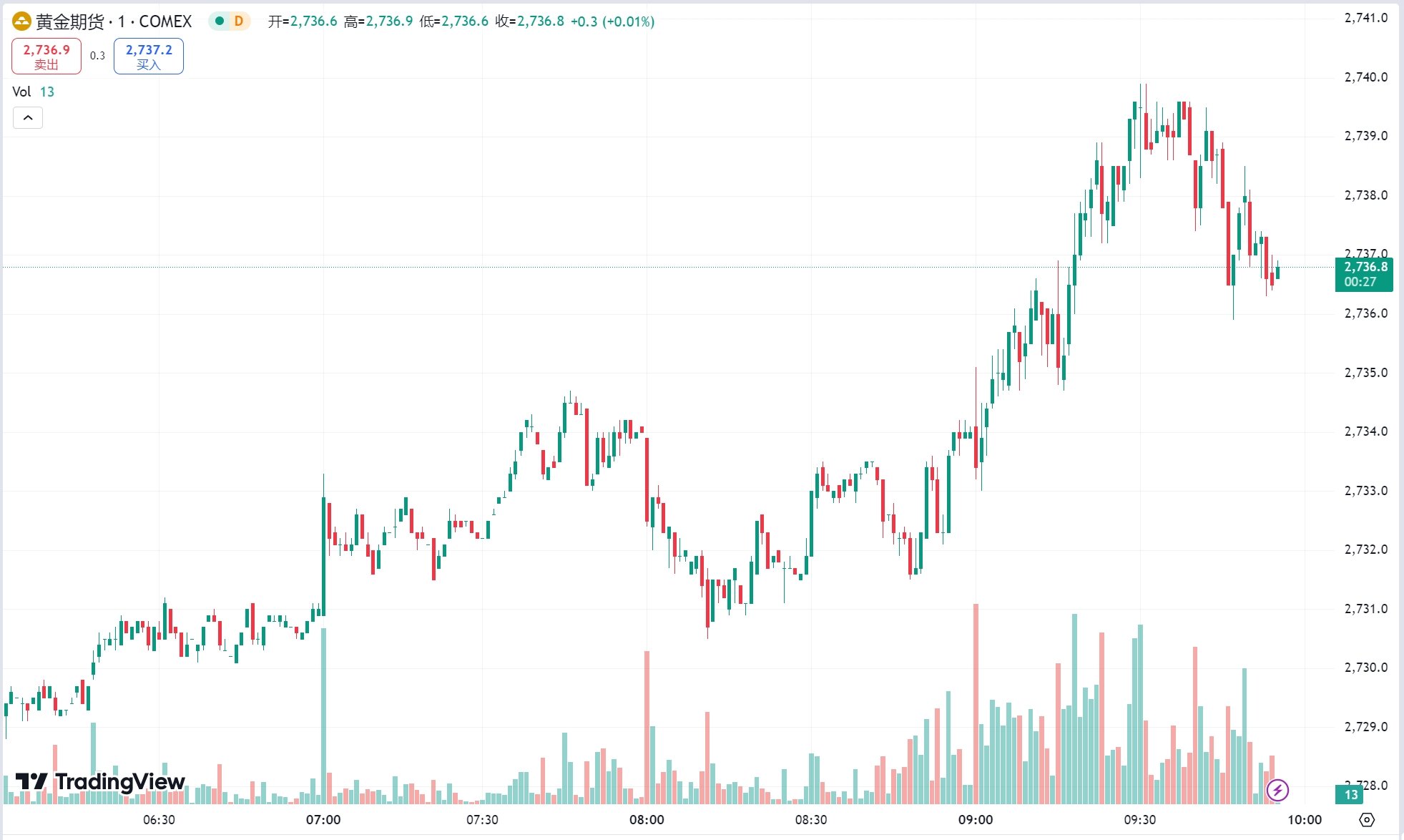 澳汇ausforex官网