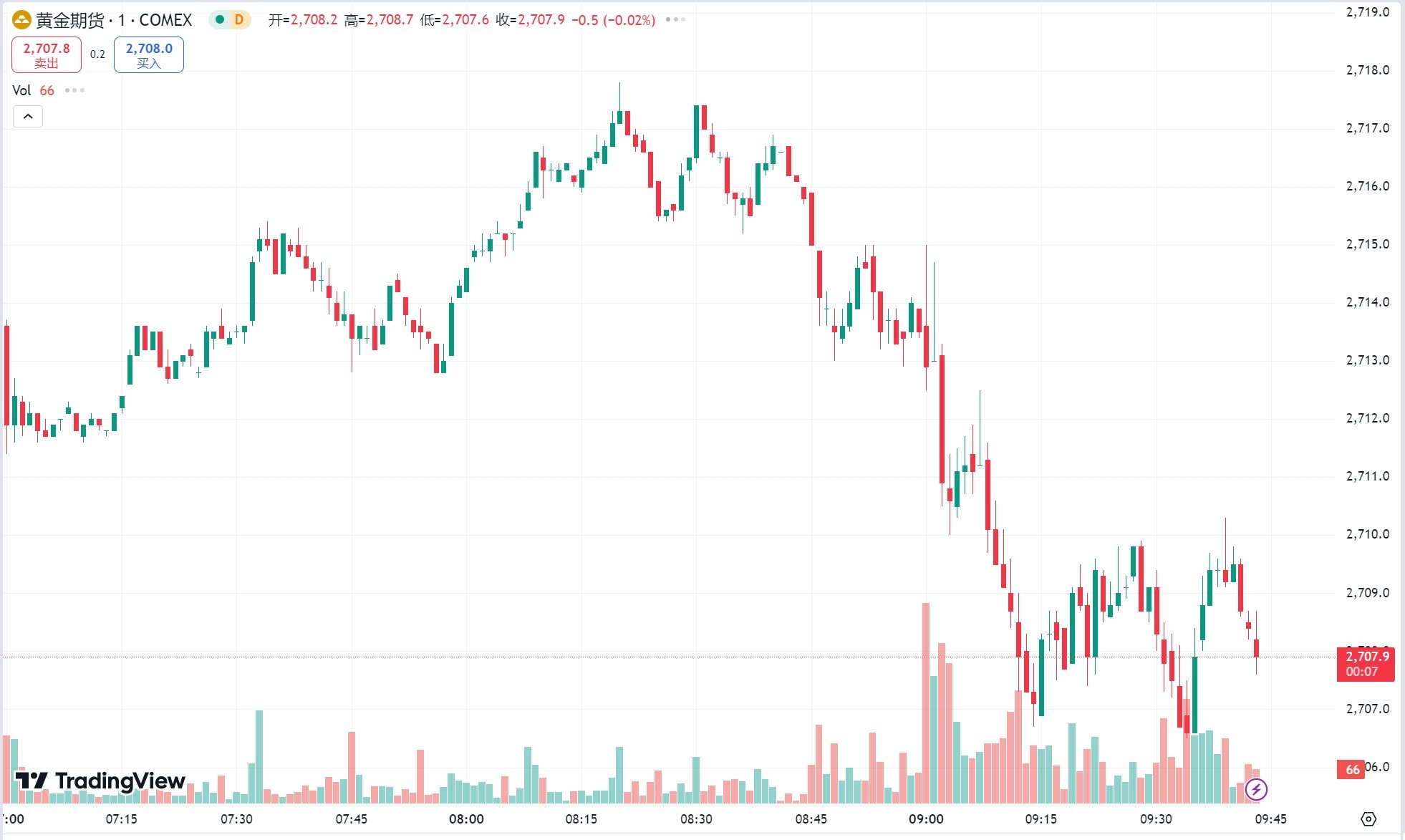 澳汇ausforex官网