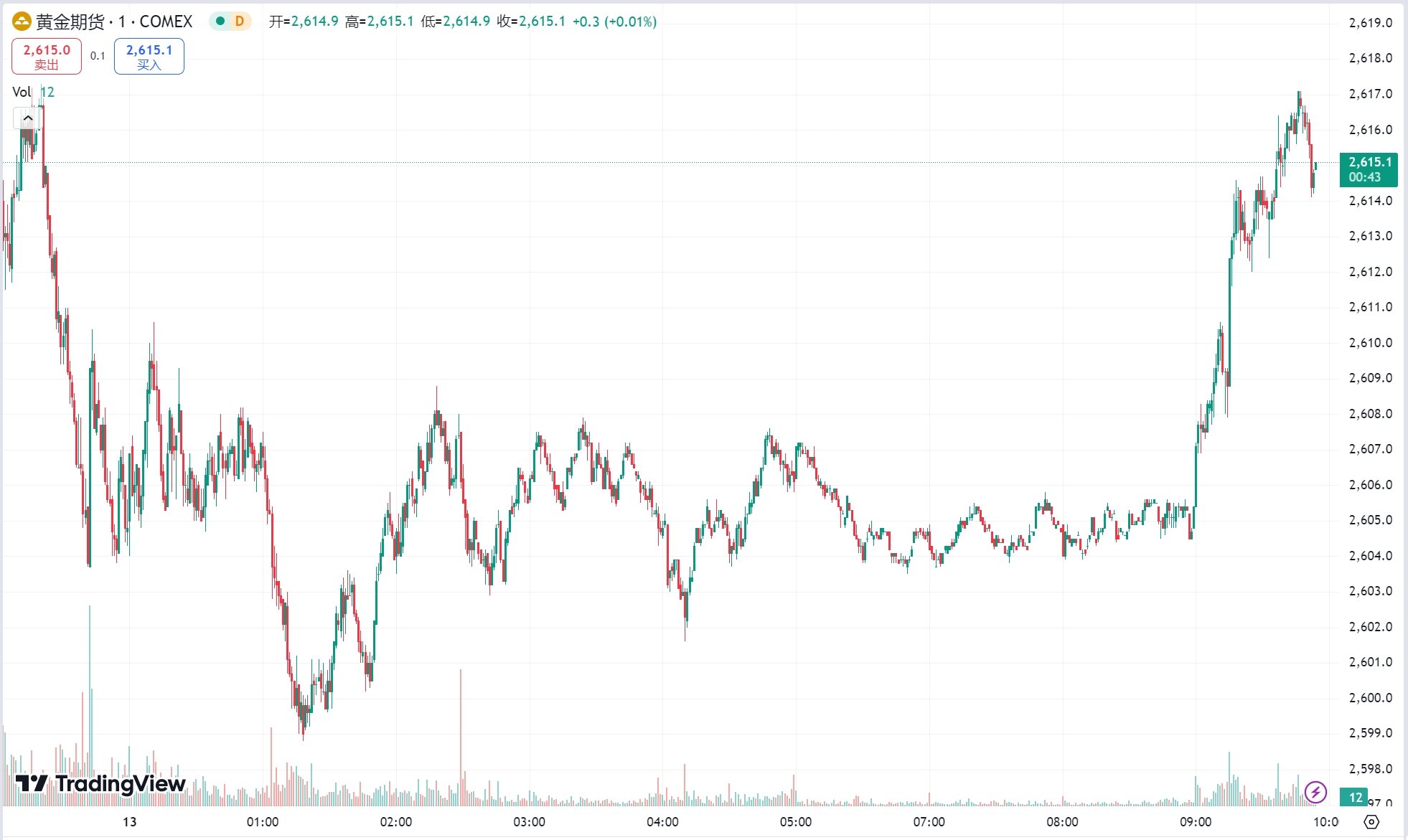 澳汇ausforex官网