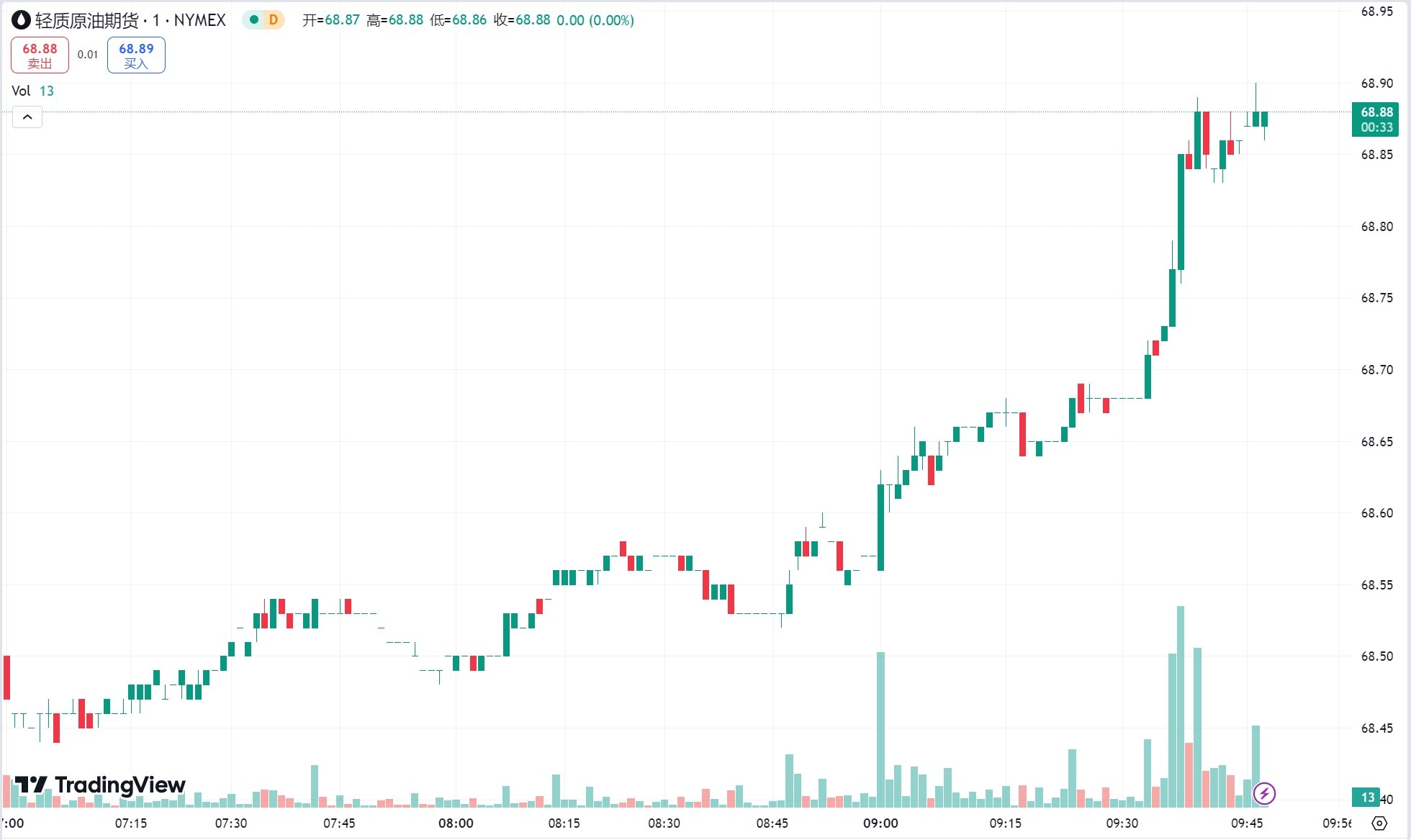 澳汇ausforex官网