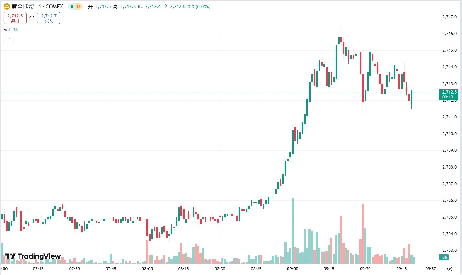 澳汇ausforex官网