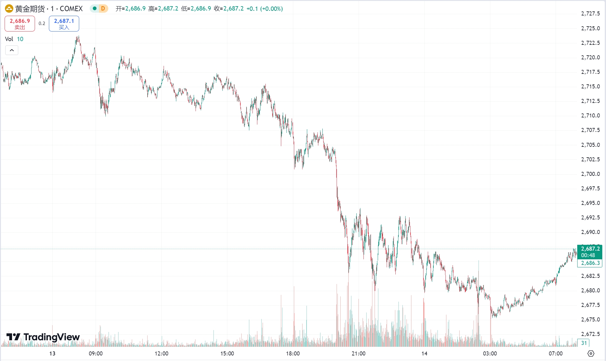 澳汇ausforex官网