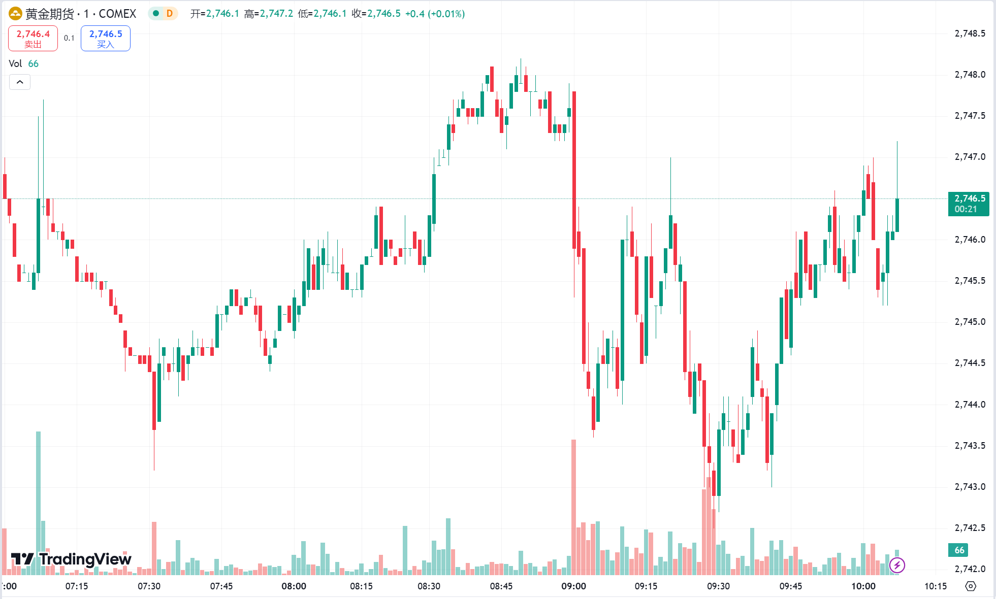 澳汇ausforex官网