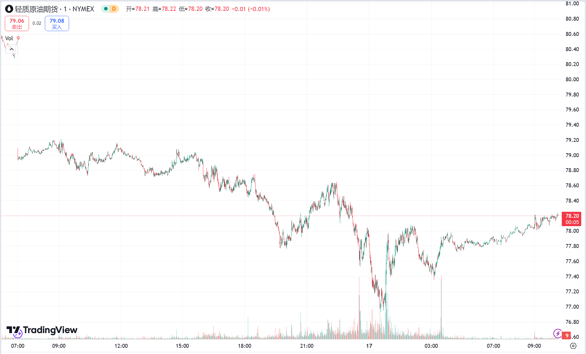 澳汇ausforex官网