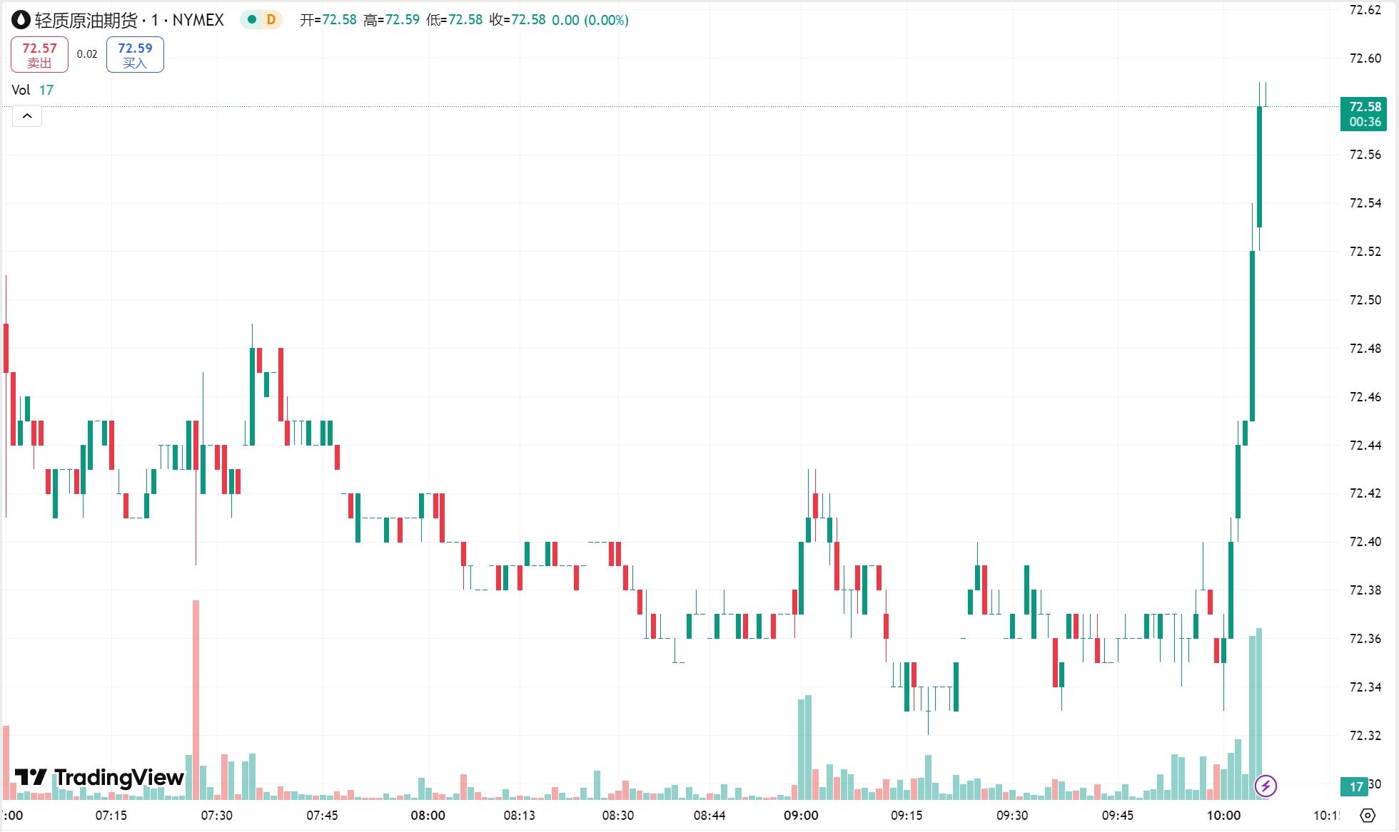 澳汇ausforex官网