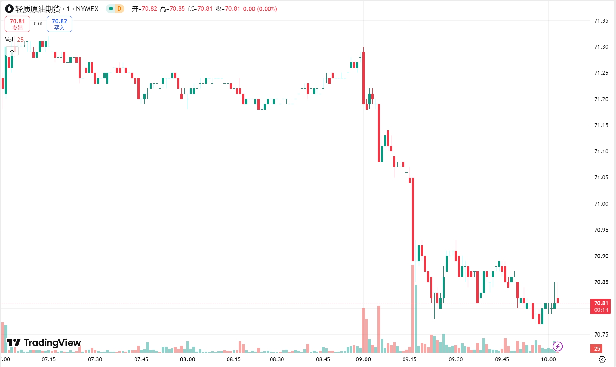 澳汇ausforex官网