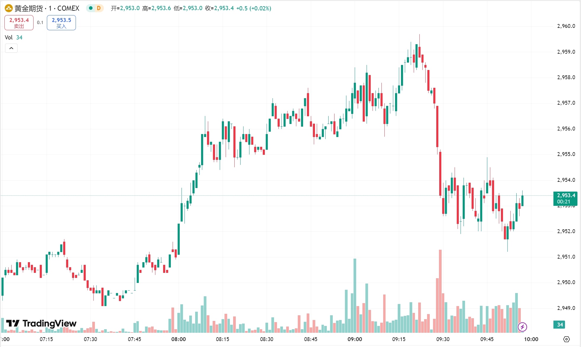 澳汇ausforex官网